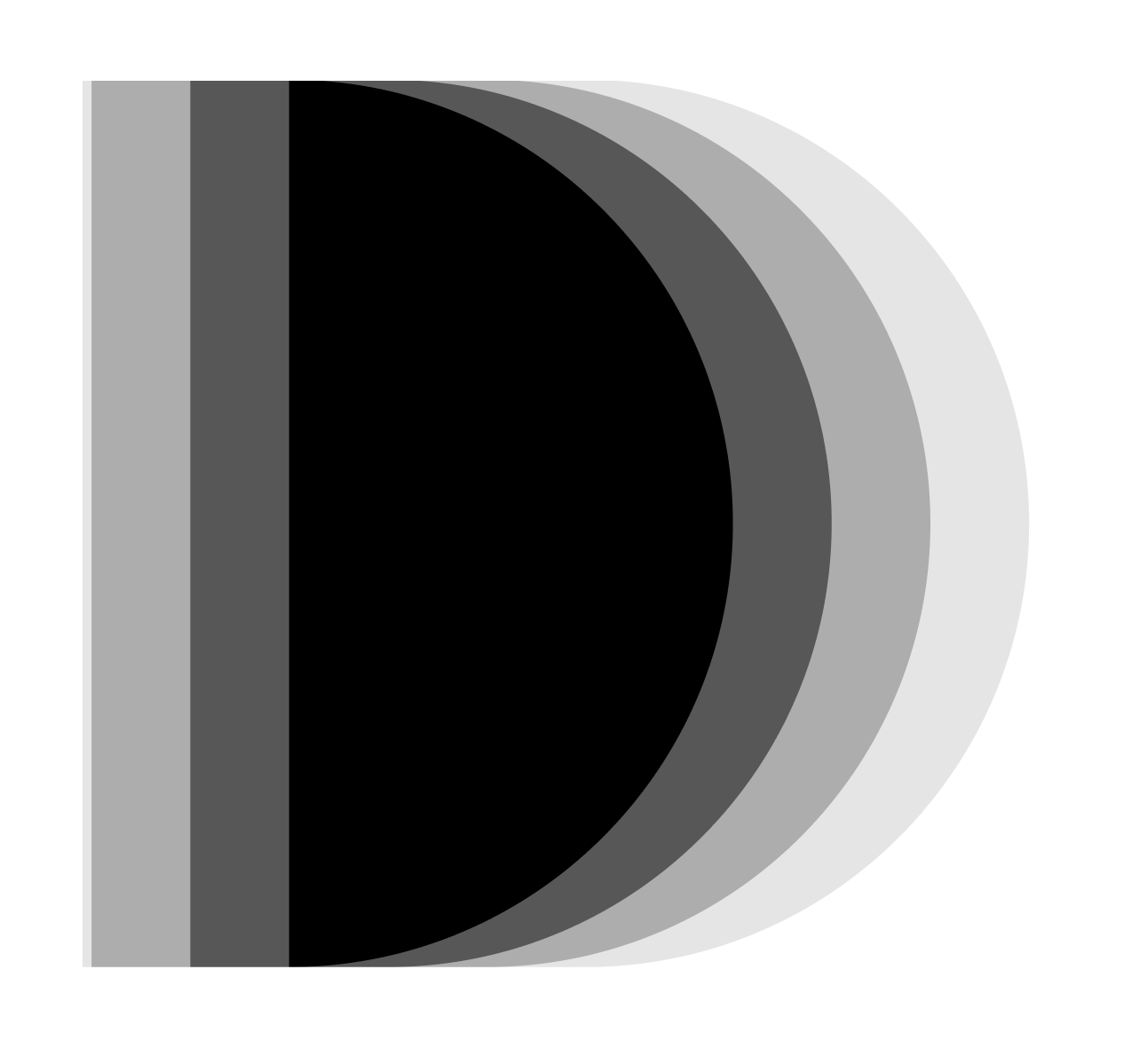 SaaS Blueprint